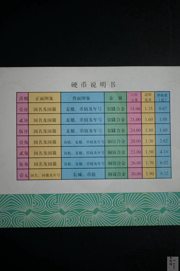 【839040】1983年长城钱币普制套币