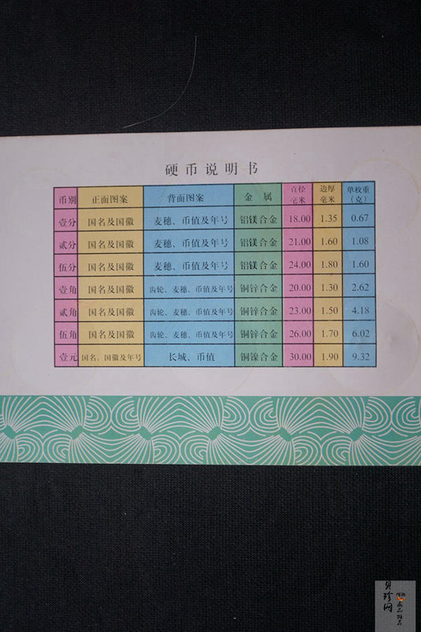 【839050】1983年长城币套装