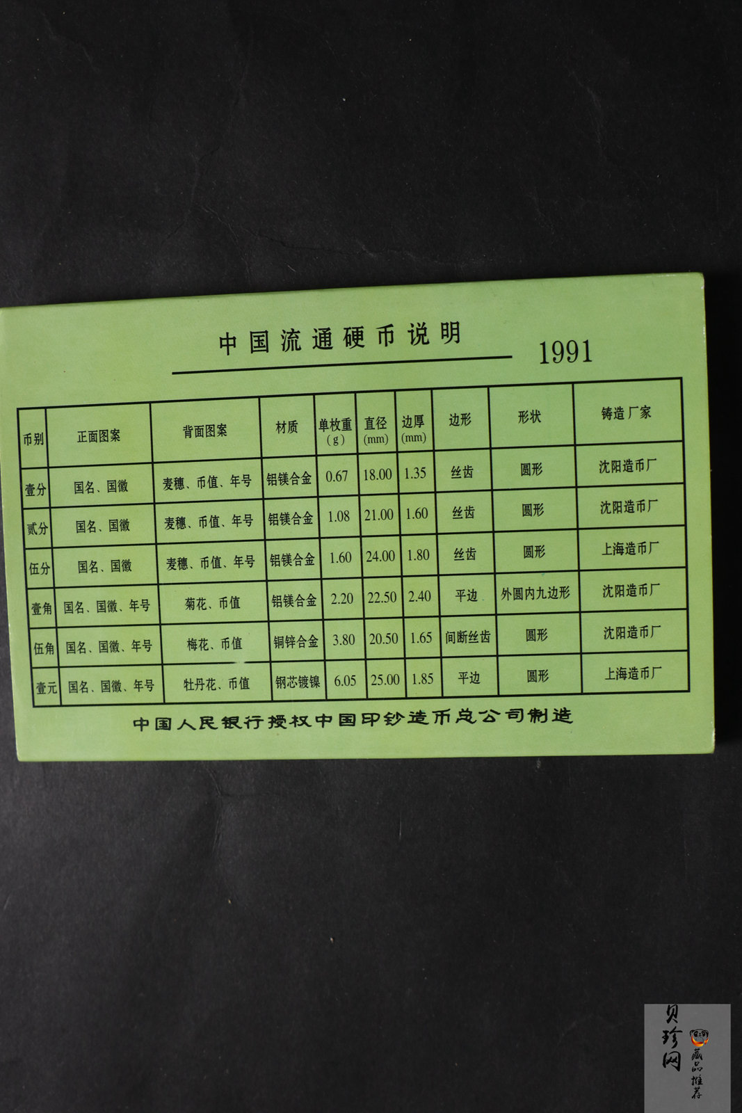 【919150】1991年中国硬币套装