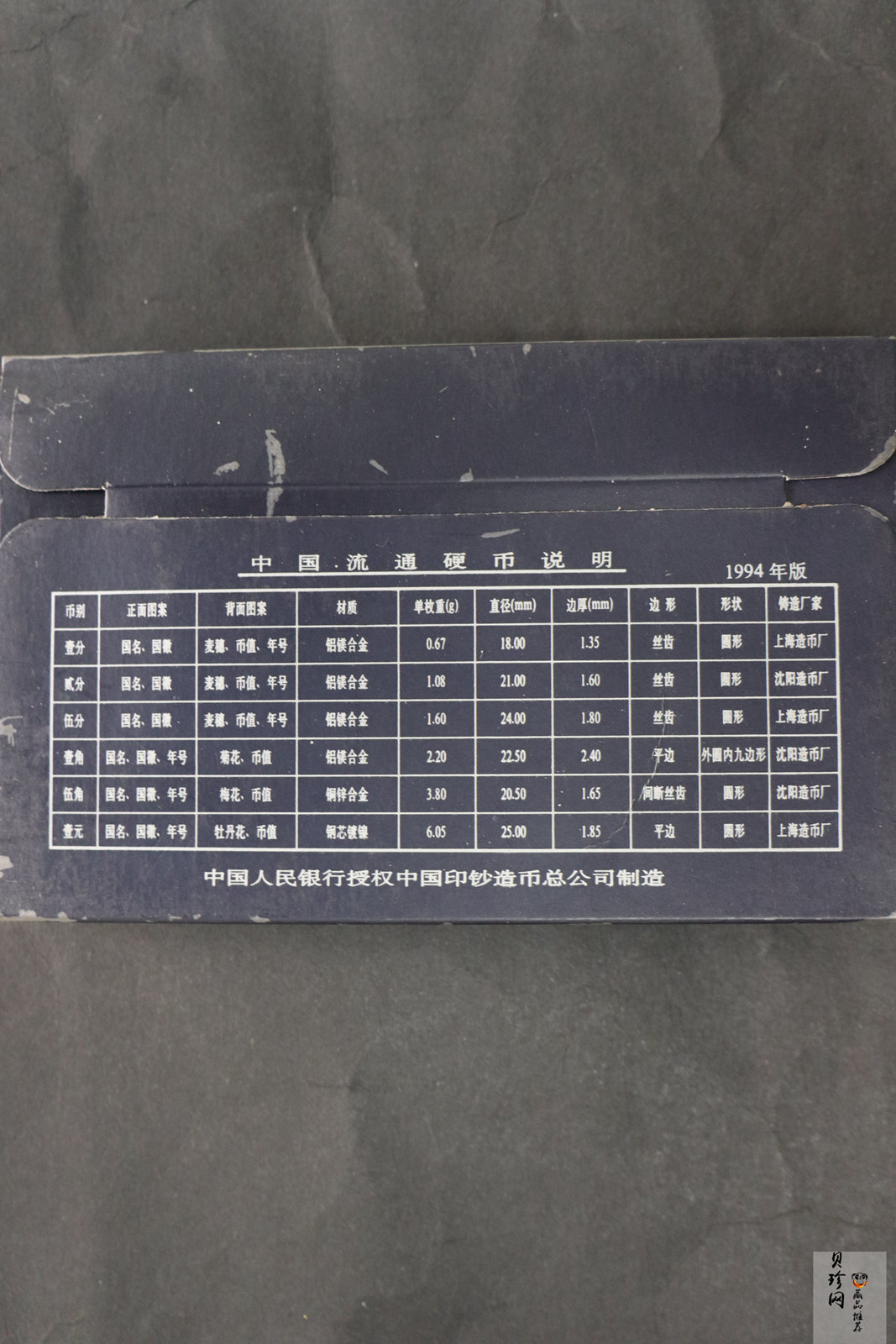 【939310】1993-1996年中国硬币套装