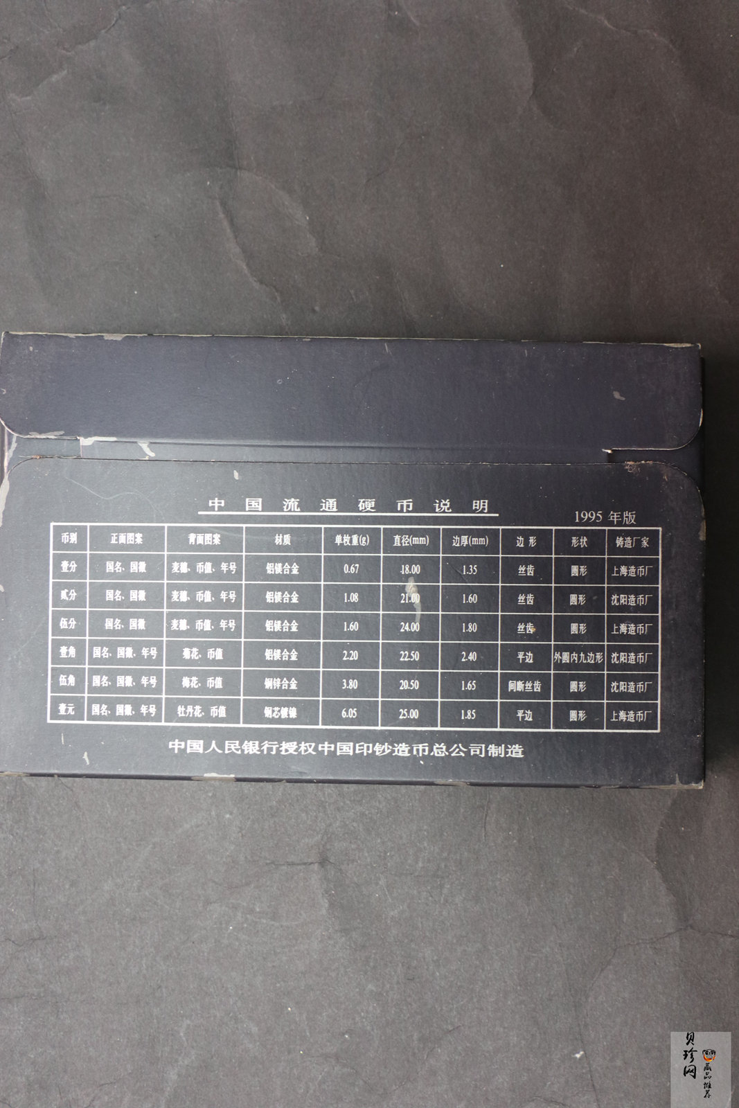 【939310】1993-1996年中国硬币套装