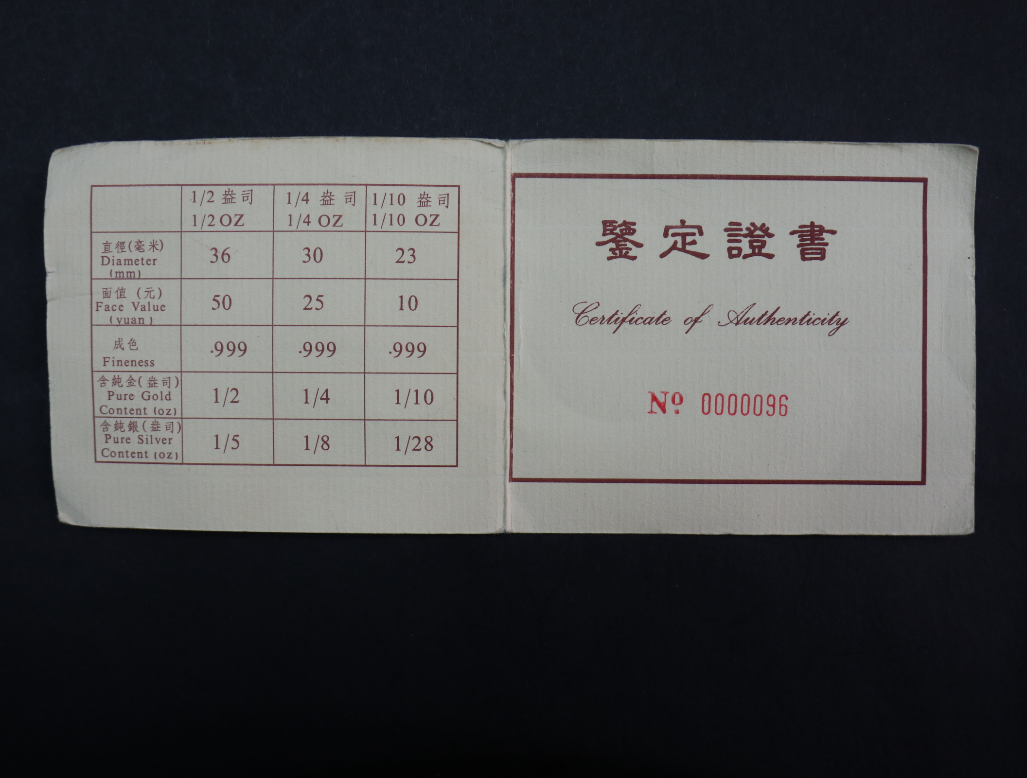 【959270】1995年熊猫双金属套装纪念币